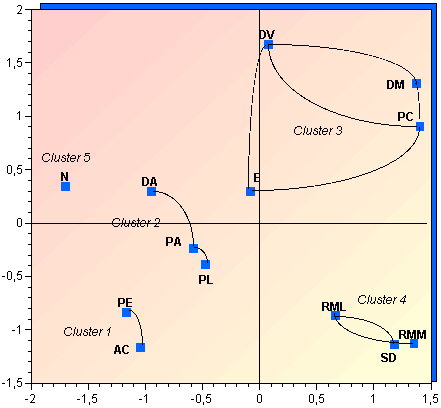 FIGURA 2: pa2dim