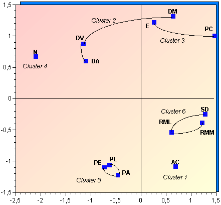 FIGURA 3: pt2dim