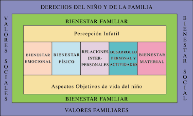 Gráfica sobre los derechos del niño y de la familia