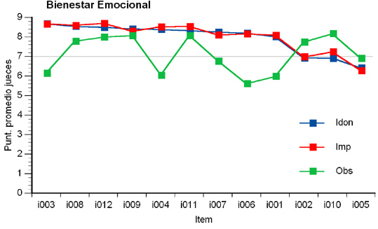 Gráfico 2