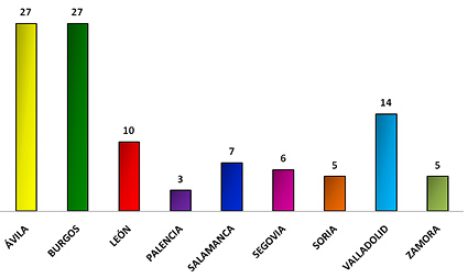 Gráfica 1. Participantes en el estudio (N=104)